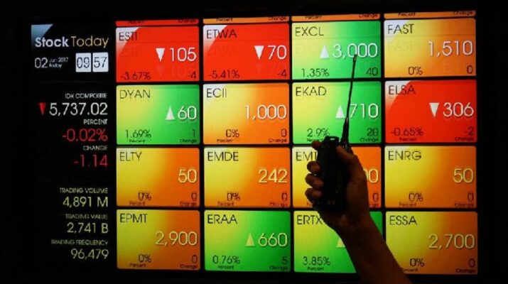 IHSG Merosot 1,33 Persen ke Level 5.863, Pasar Saham Ditutup di Zona Merah